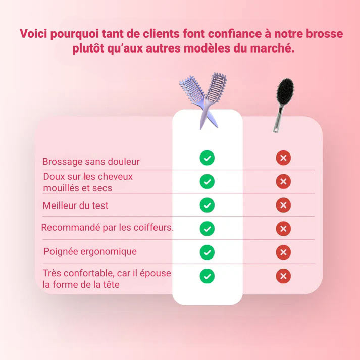 Peigne à Boucles Définies - Démêlage Doux et Sculpte Sans Casser